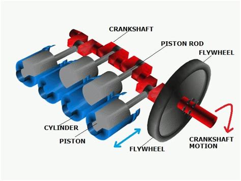 CRANKSHAFT Meaning in Tagalog .